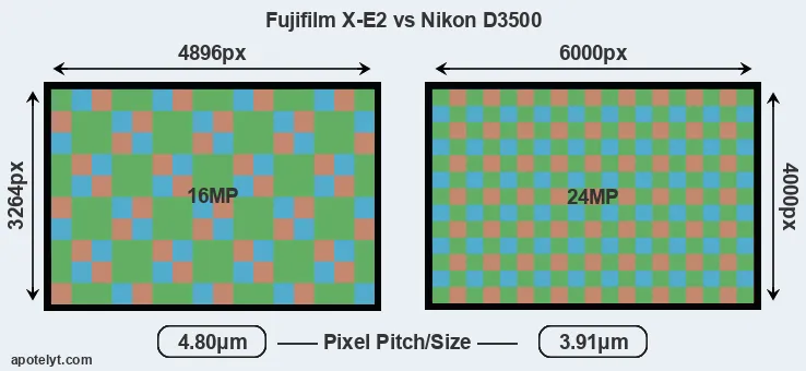 X-E2 versus D3500 MP