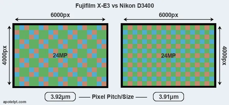 X-E3 versus D3400 MP