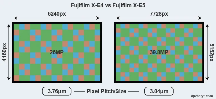 X-E4 versus X-E5 MP