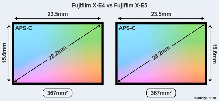 Fujifilm X-E4 and Fujifilm X-E5 sensor measures