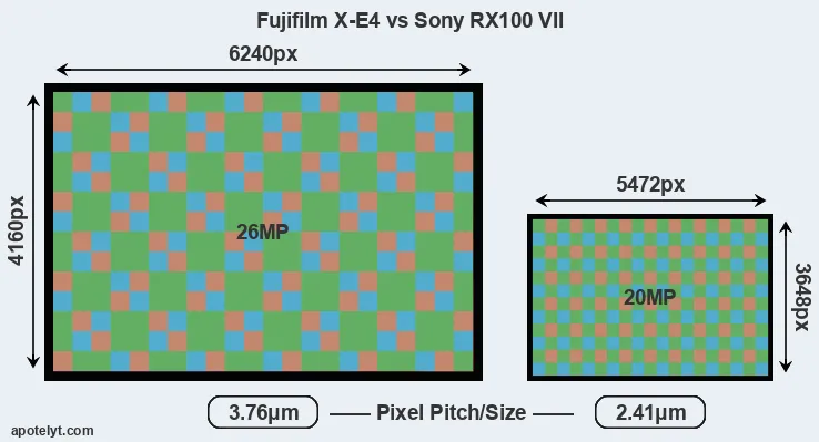 X-E4 versus RX100 VII MP