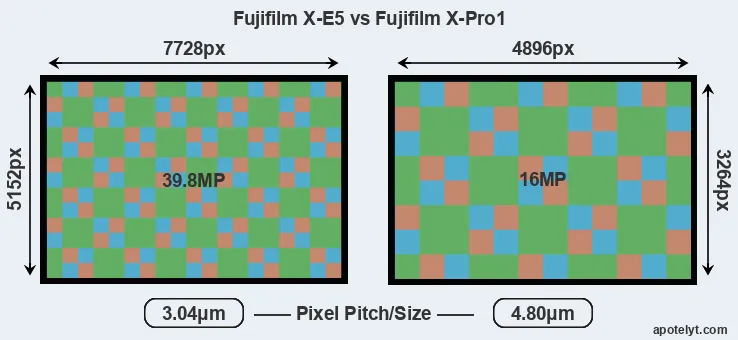X-E5 versus X-Pro1 MP