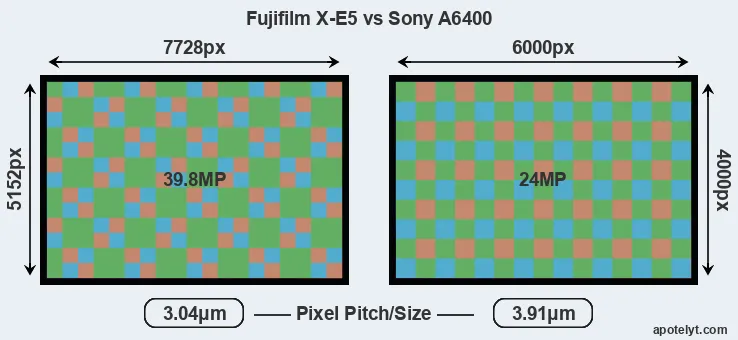 X-E5 versus A6400 MP