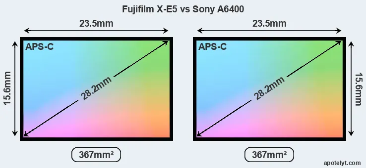 Fujifilm X-E5 and Sony A6400 sensor measures