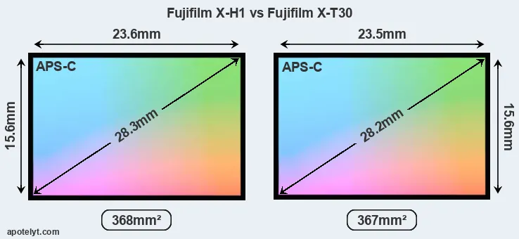 Fujifilm X-H1 and Fujifilm X-T30 sensor measures