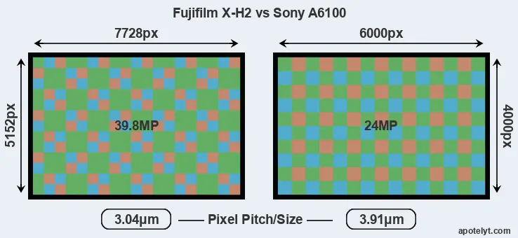 X-H2 versus A6100 MP