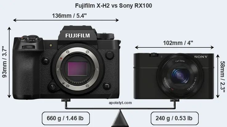 Size Fujifilm X-H2 vs Sony RX100