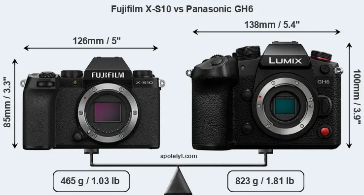 Size Fujifilm X-S10 vs Panasonic GH6