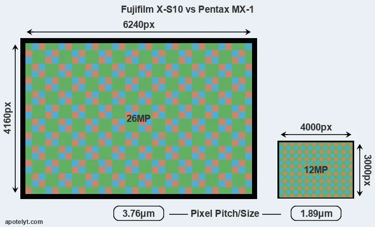 X-S10 versus MX-1 MP