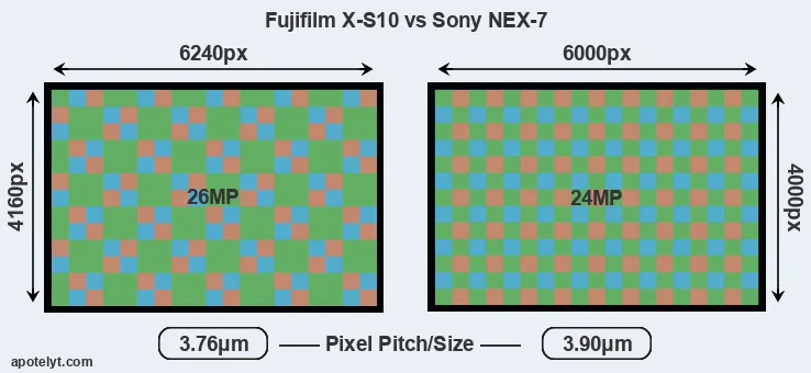 X-S10 versus NEX-7 MP