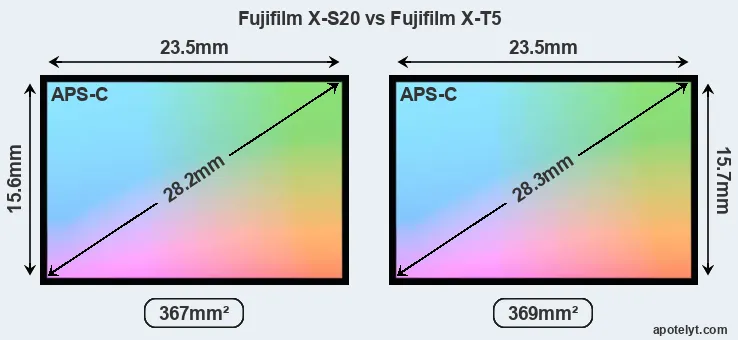 Fujifilm X-S20 and Fujifilm X-T5 sensor measures