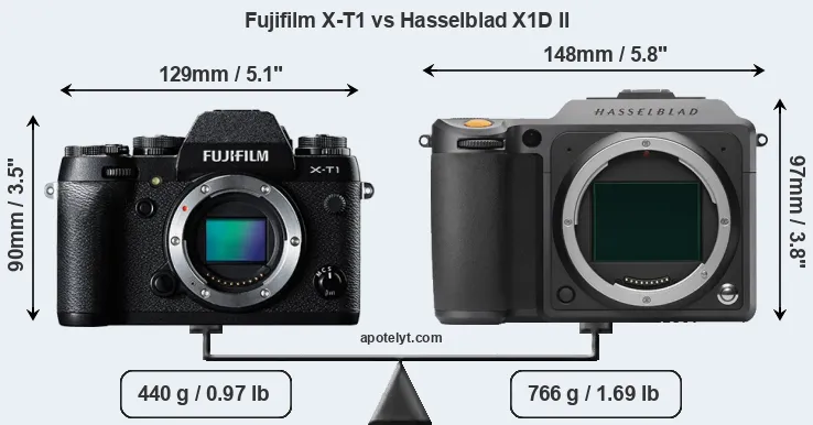 Size Fujifilm X-T1 vs Hasselblad X1D II