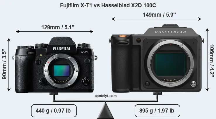 Size Fujifilm X-T1 vs Hasselblad X2D 100C