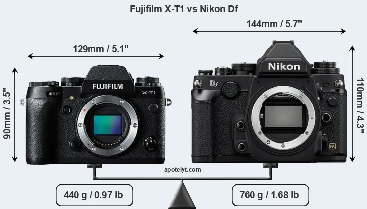 Size Fujifilm X-T1 vs Nikon Df