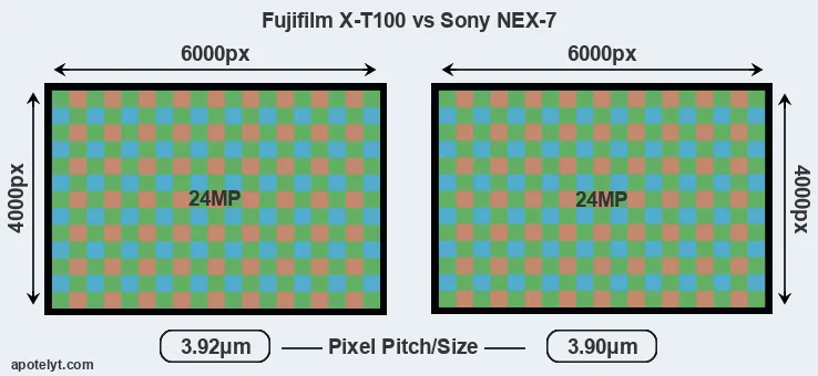 X-T100 versus NEX-7 MP