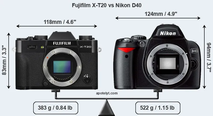 Size Fujifilm X-T20 vs Nikon D40