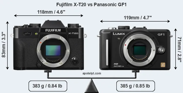Size Fujifilm X-T20 vs Panasonic GF1