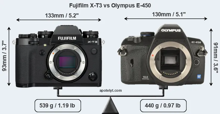 Size Fujifilm X-T3 vs Olympus E-450