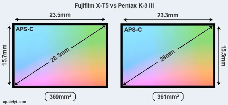 Fujifilm X-T5 and Pentax K-3 III sensor measures