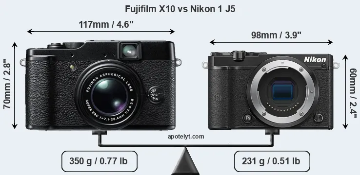 Size Fujifilm X10 vs Nikon 1 J5