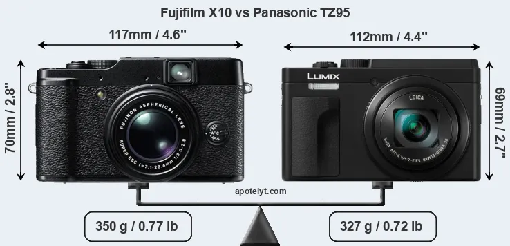 Size Fujifilm X10 vs Panasonic TZ95