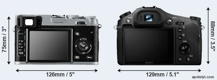 Comparison X100 or RX10 II rear