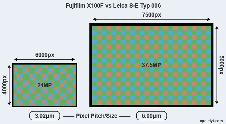 X100F versus S-E Typ 006 MP
