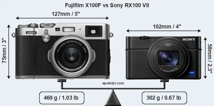 Size Fujifilm X100F vs Sony RX100 VII