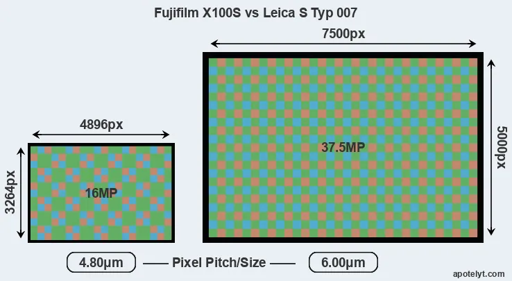 X100S versus S Typ 007 MP