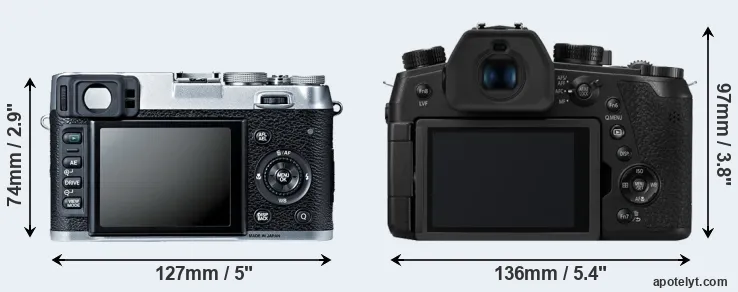 Comparison X100S or FZ1000 II rear