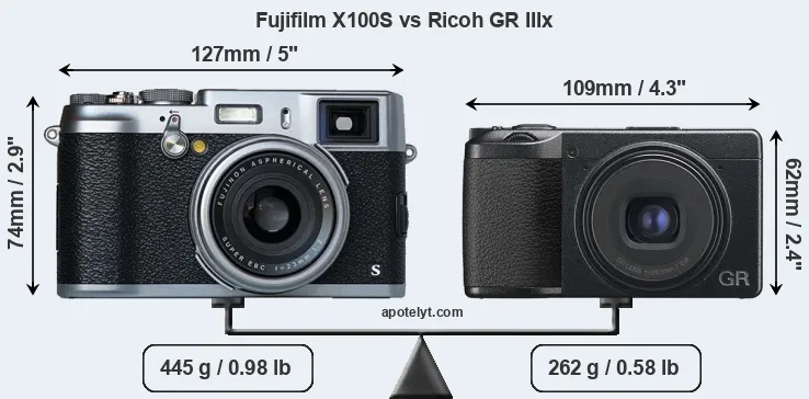 Size Fujifilm X100S vs Ricoh GR IIIx