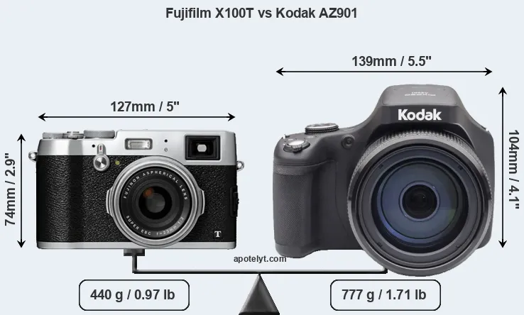 Size Fujifilm X100T vs Kodak AZ901