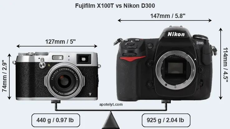 Size Fujifilm X100T vs Nikon D300