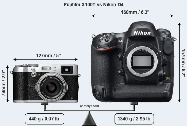 Size Fujifilm X100T vs Nikon D4