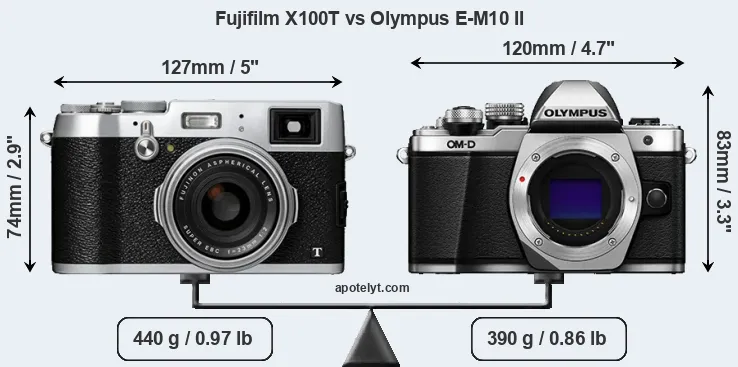 Size Fujifilm X100T vs Olympus E-M10 II