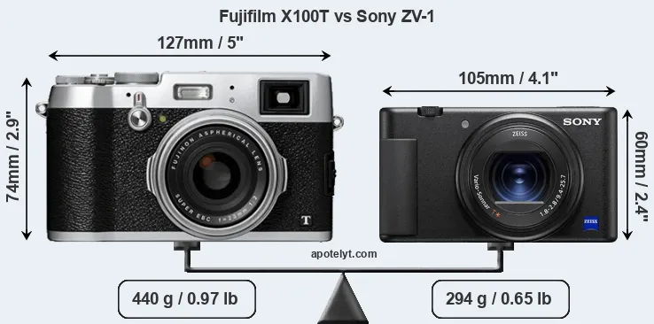Size Fujifilm X100T vs Sony ZV-1