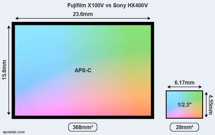 Fujifilm X100V and Sony HX400V sensor measures