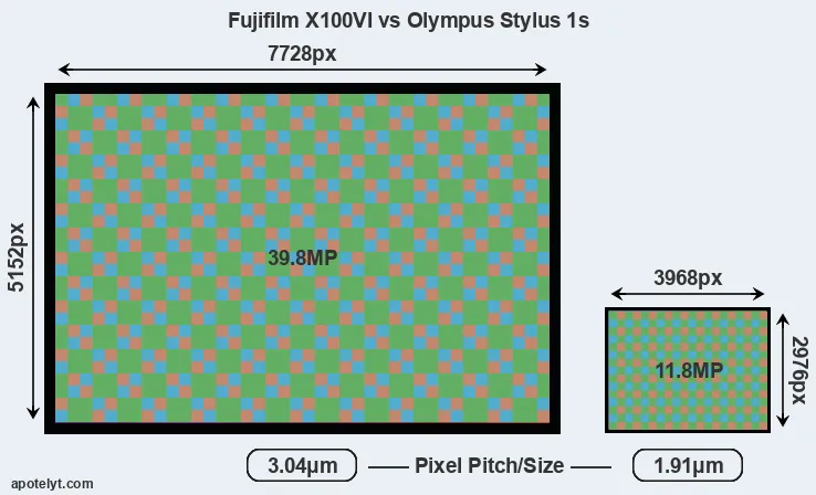 X100VI versus Stylus 1s MP