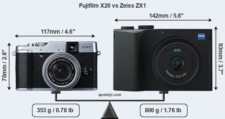 Size Fujifilm X20 vs Zeiss ZX1