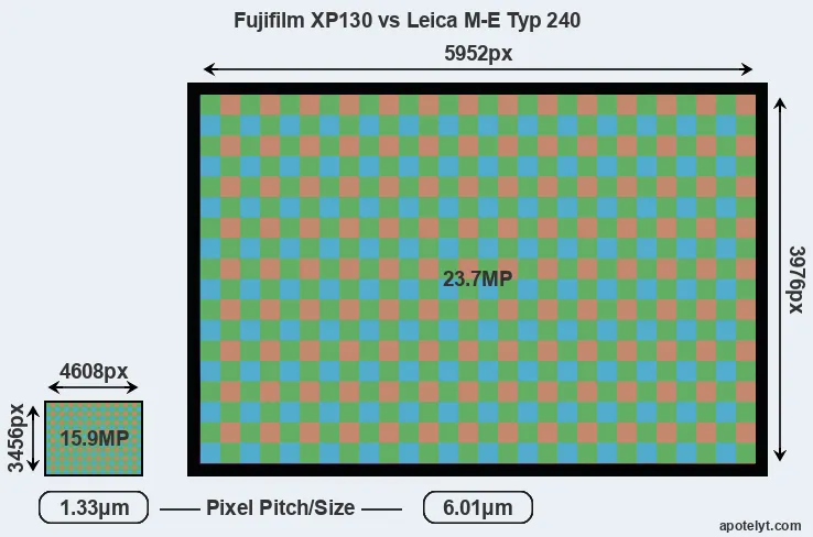 XP130 versus M-E Typ 240 MP