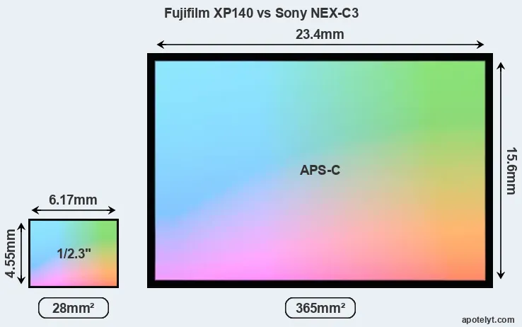 Fujifilm XP140 and Sony NEX-C3 sensor measures