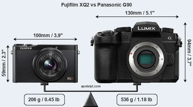 Size Fujifilm XQ2 vs Panasonic G90