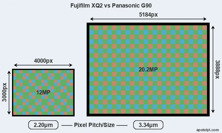 XQ2 versus G90 MP