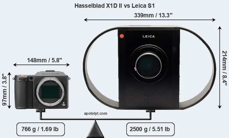 Size Hasselblad X1D II vs Leica S1