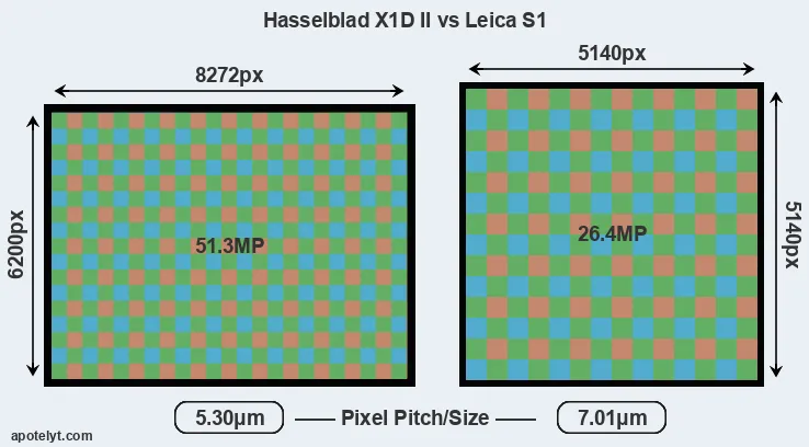 X1D II versus S1 MP