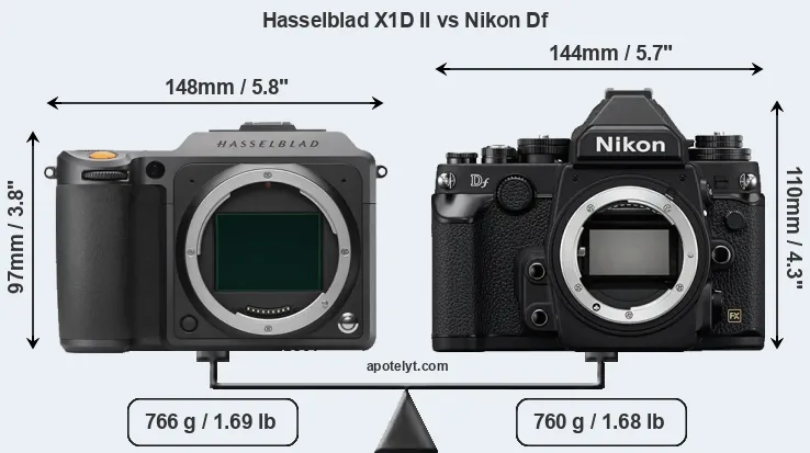 Size Hasselblad X1D II vs Nikon Df