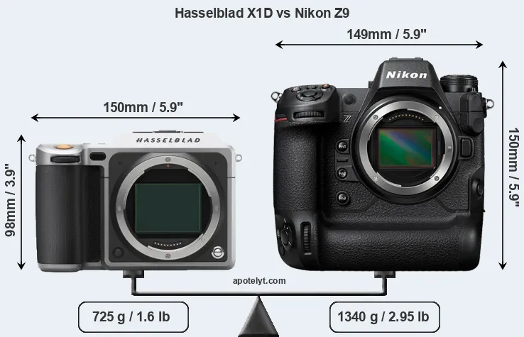 Size Hasselblad X1D vs Nikon Z9