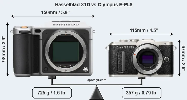 Size Hasselblad X1D vs Olympus E-PL8
