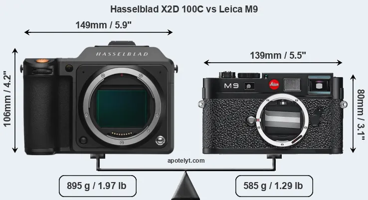 Size Hasselblad X2D 100C vs Leica M9