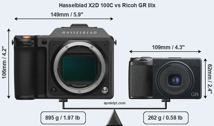 Size Hasselblad X2D 100C vs Ricoh GR IIIx